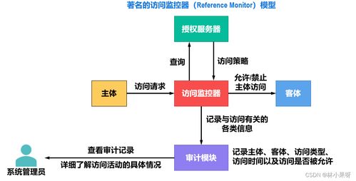 计算机网络之网络安全与系统工程服务