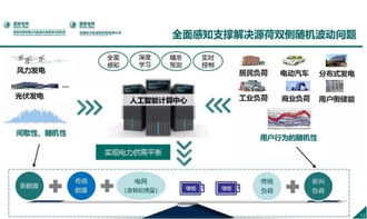 泛在电力物联网感知技术框架与应用布局中的网络技术研究