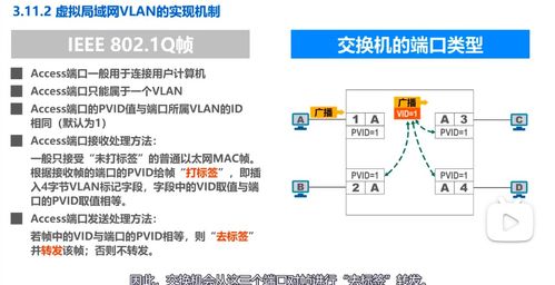 虚拟局域网(VLAN)在计算机网络系统工程服务中的应用