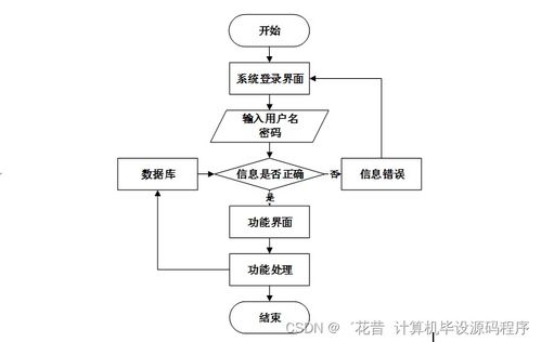 校园考研互助网站的设计、实现与部署