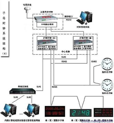 GPS母钟系统选型与集成指南 型号、驱动模块与天线长度的选择