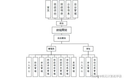 基于SSM框架的班级网站设计与实现——以VG66M9班级为例（附源码与系统工程服务）