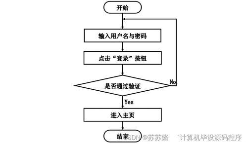 基于SpringBoot的低碳绿色环境网站设计与实现——以计算机网络系统工程服务为视角